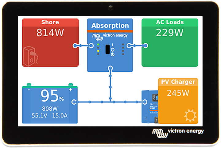 Victron GX Touch - Victron - Quality Source Ltd